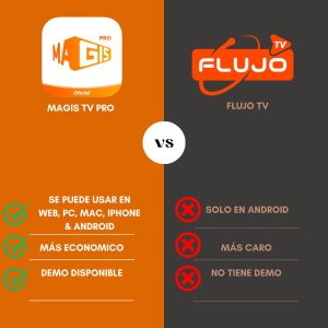 Magis TV Pro Cuenta